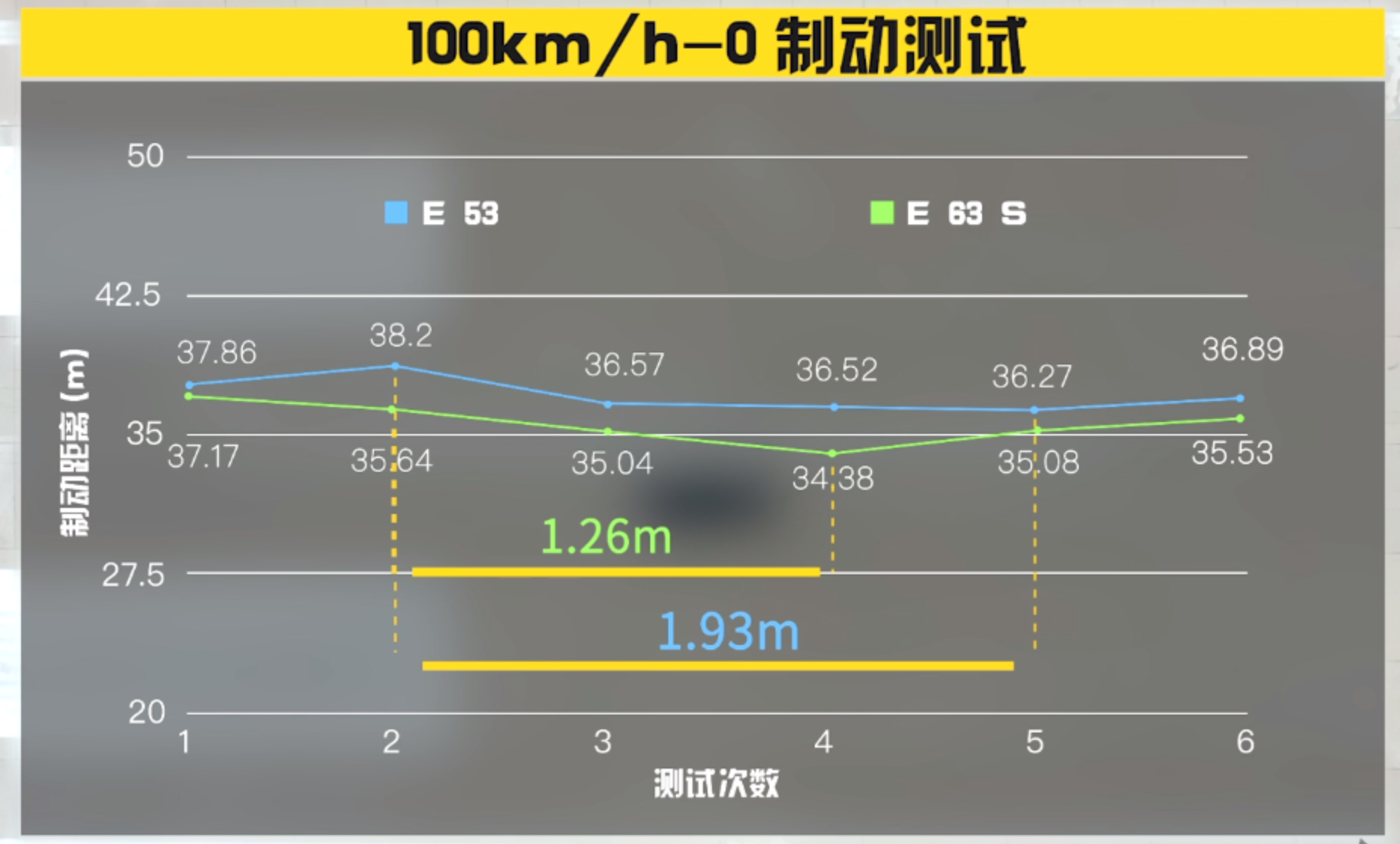 带你了解AMG精髓，看完就明白为何E53只算得上入门？