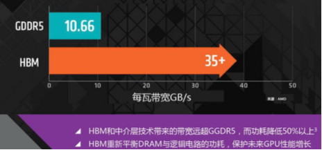 先进IC封装，你需要知道的几大技术