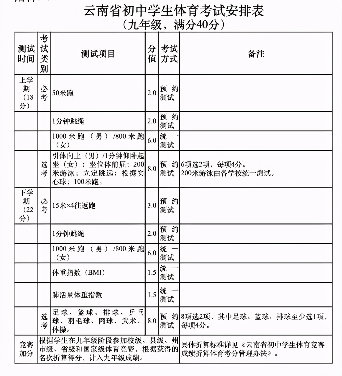 2021年中考變化多，“550分”是一個(gè)節(jié)點(diǎn)，達(dá)不到恐無(wú)緣高中？