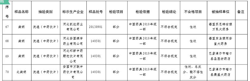 优质柴胡将受到市场的追捧