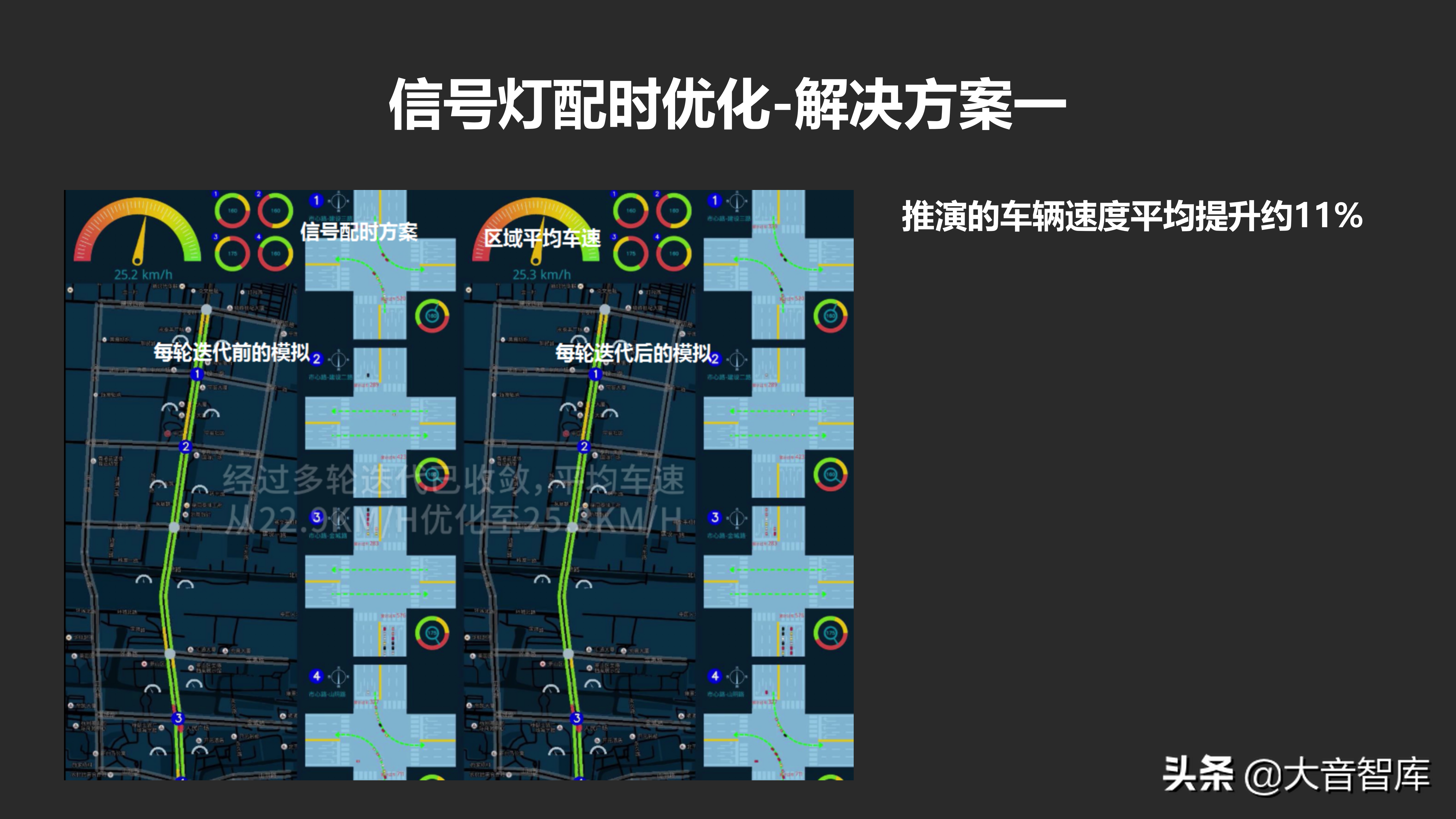城市数据大脑项目汇报方案