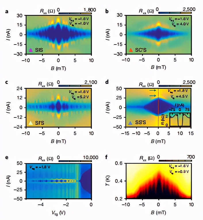 MIT曹原再领石墨烯新动向！后石墨烯转角电子学时代正式到来