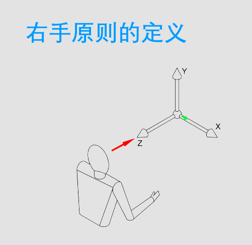 GD&T的MBD的标注方法