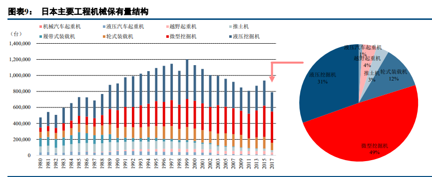 工程机械行业深度报告：成长性大过周期性，估值进入上行阶段