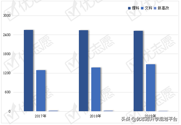 河北师范大学2020年招生政策详细解读来了！附专业盘点，收藏备用
