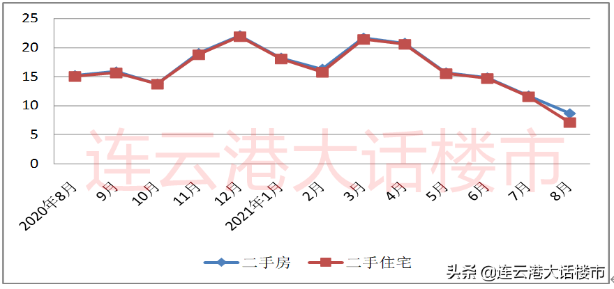 连云港二手房,连云港二手房出售信息