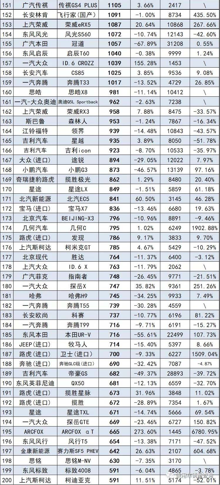 8月汽车销量最全榜，共计856款车型，来看看你的爱车排第几