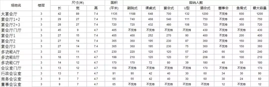 律所办会，哪些地址是首选？
