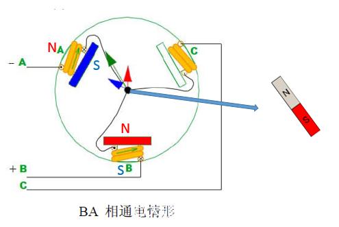 最全无刷电机干货，一文带你了解控制原理
