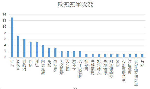 揭秘：那一年，上帝名叫切尔西，堪称打不死的小强