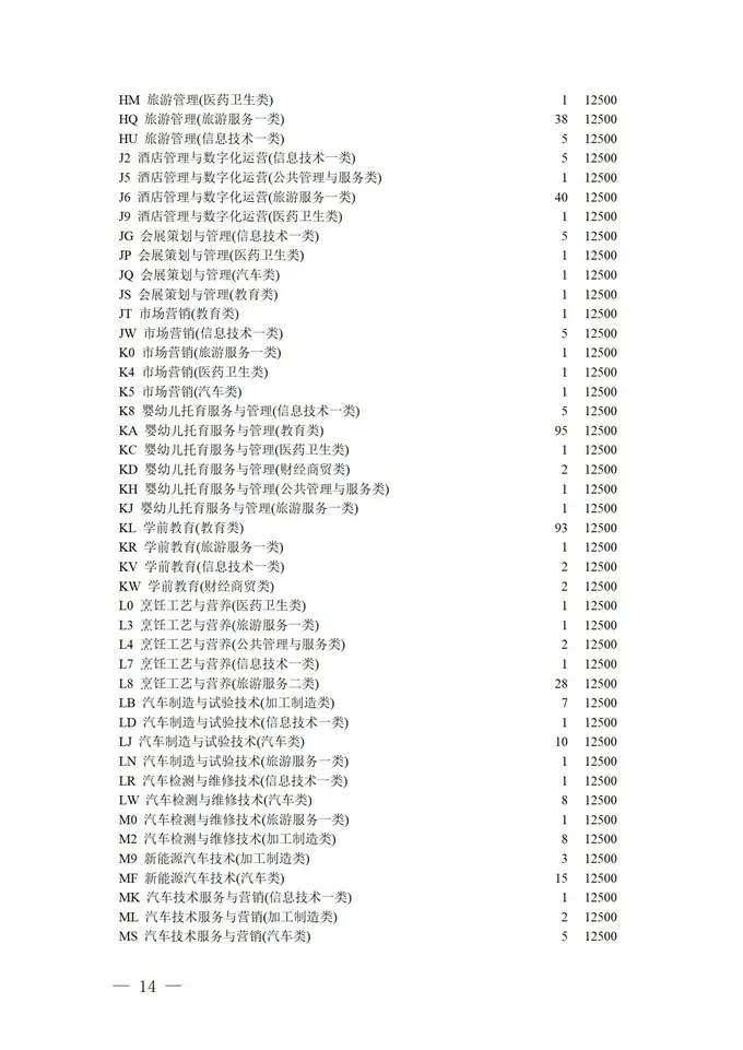 填报进入倒计时！2021四川高考对口招生专科批征集志愿正在填报