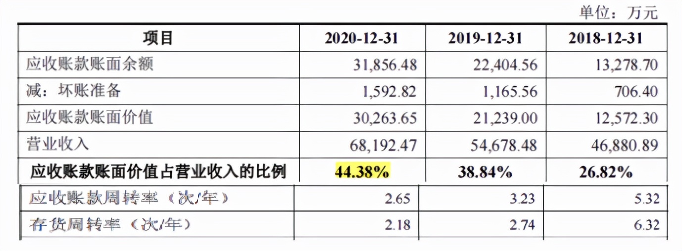 尚太科技盈利难入账，产能过剩下失血经营何时休