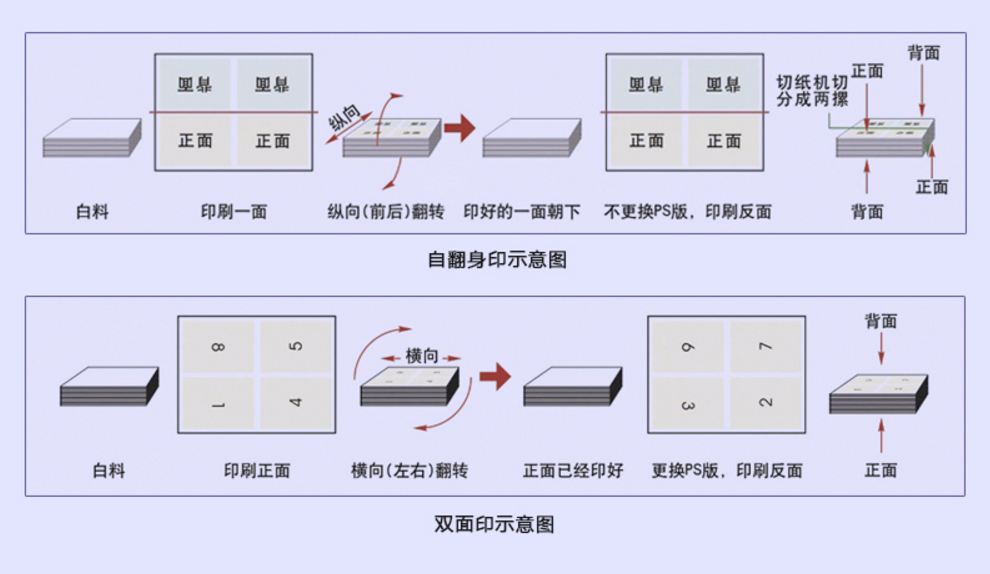 石家庄设计培训学校就业班石家庄卓林教育