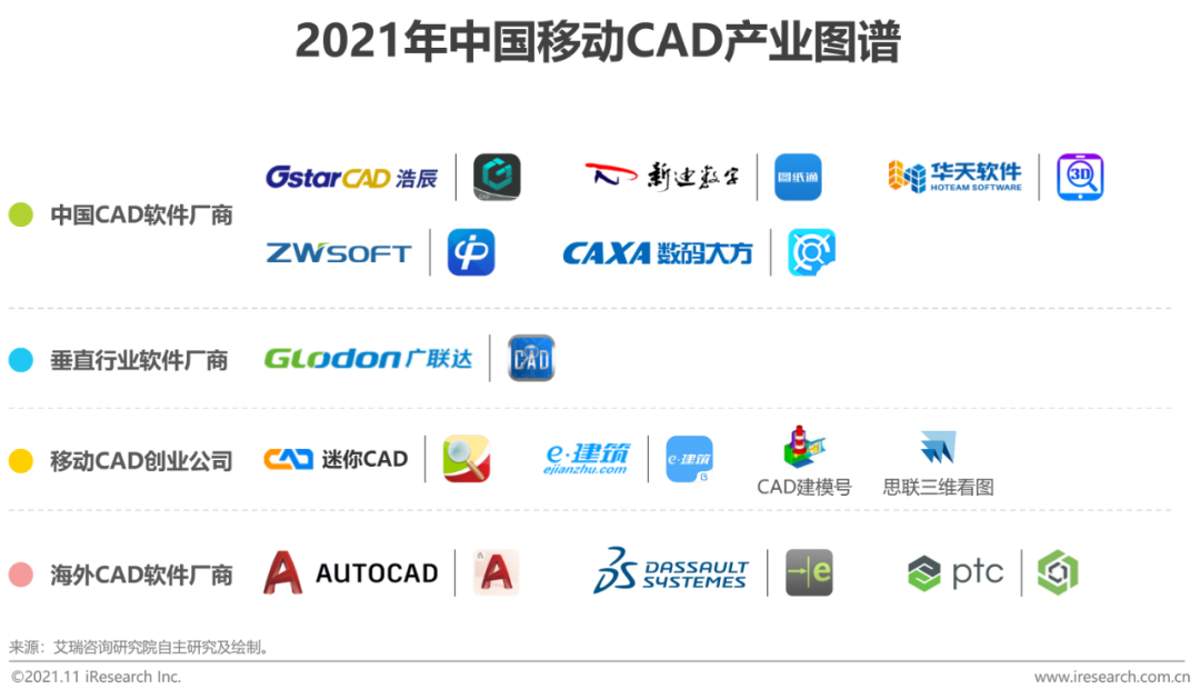 2021年全球移动CAD行业研究报告