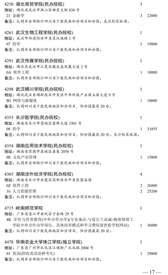 四川2020普通类本科二批次缺额计划发布！成都大学缺额6人