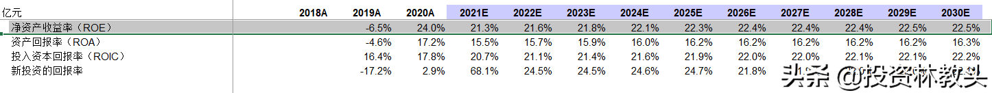 汤臣倍健现在值多少钱？（2021年9月）