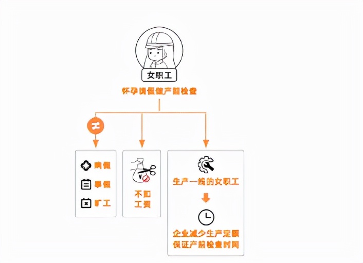 想要知道你所在的省份产假天数和产假工资吗？进来看看