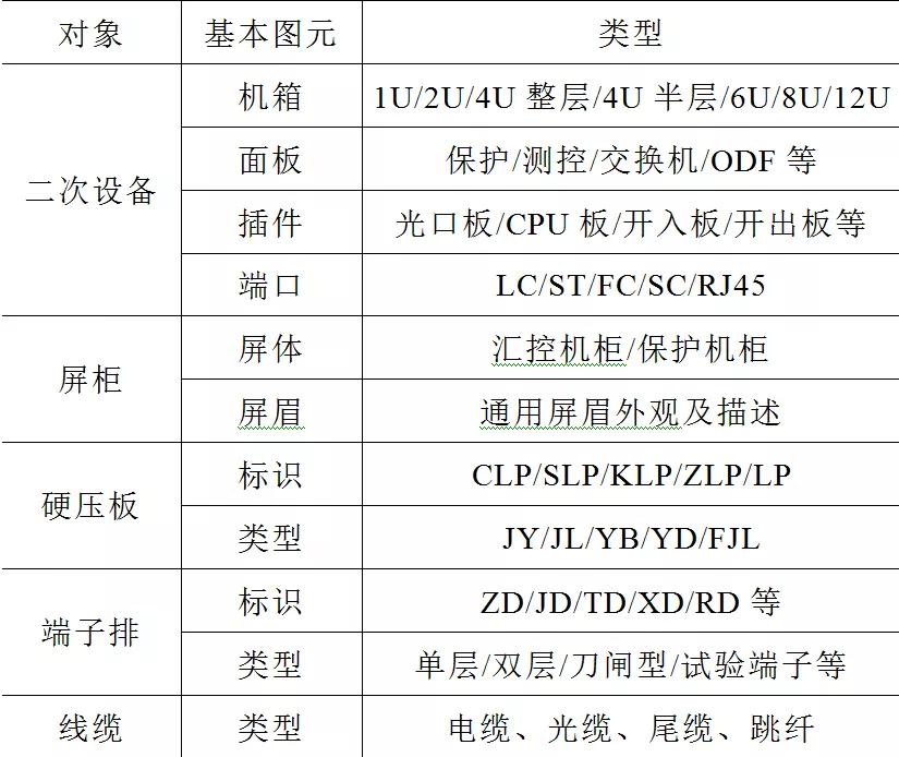 智能变电站二次回路的三维建模及全景可视化研究