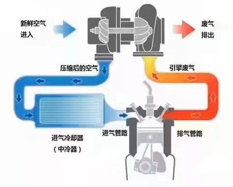 ä¸&shy;å†·å™¨æ˜¯ä»€ä¹ˆï¼Ÿæœ‰ä»€ä¹ˆç”¨ï¼Ÿ