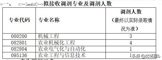 5月27日郑州大学、苏州大学、福州大学等发布最新调剂信息