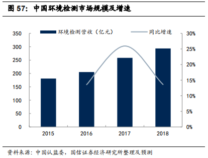 检测行业标杆：华测检测，民营第三方检测龙头研究