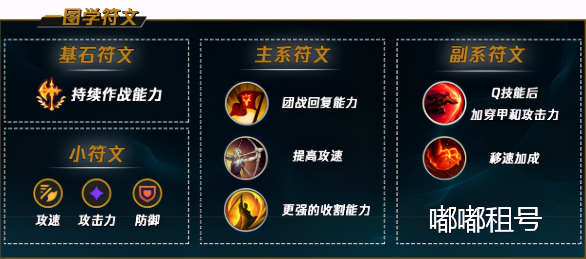 叠印记的秘密，峡谷高分千珏教学