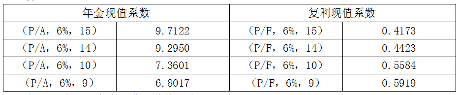 付房租的会计分录（新准则下有关租赁的账务处理举例）