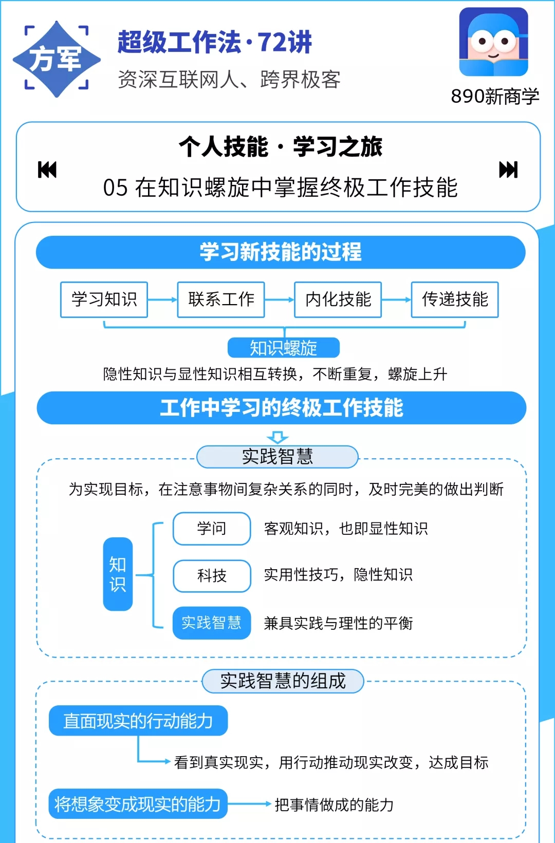 资深互联网大佬15年经验总结的「超级工作法」