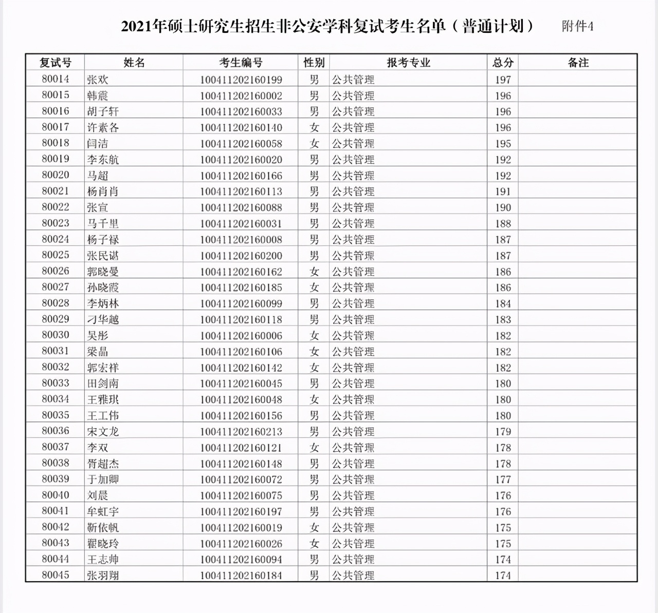 中国人民公安大学2021非公安类学科硕士复试分数线、复试名单公布