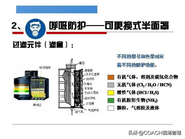现场管理（安全）-精美又实用的劳保用品如何选用与配备