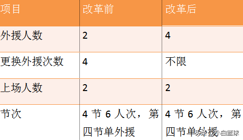 斯佩茨为什么来cba(深度分析：勇士旧将主动示好CBA，哪些球队能成为他潜在下家)