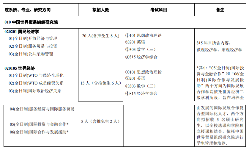 对外经贸大学公布2021研究生招生简章