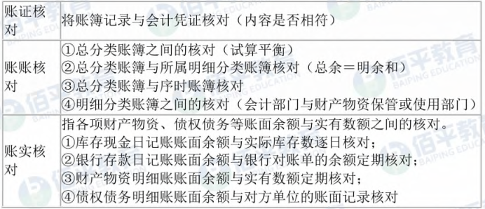 《初级会计实务》备考知识：会计账簿的基础理论知识