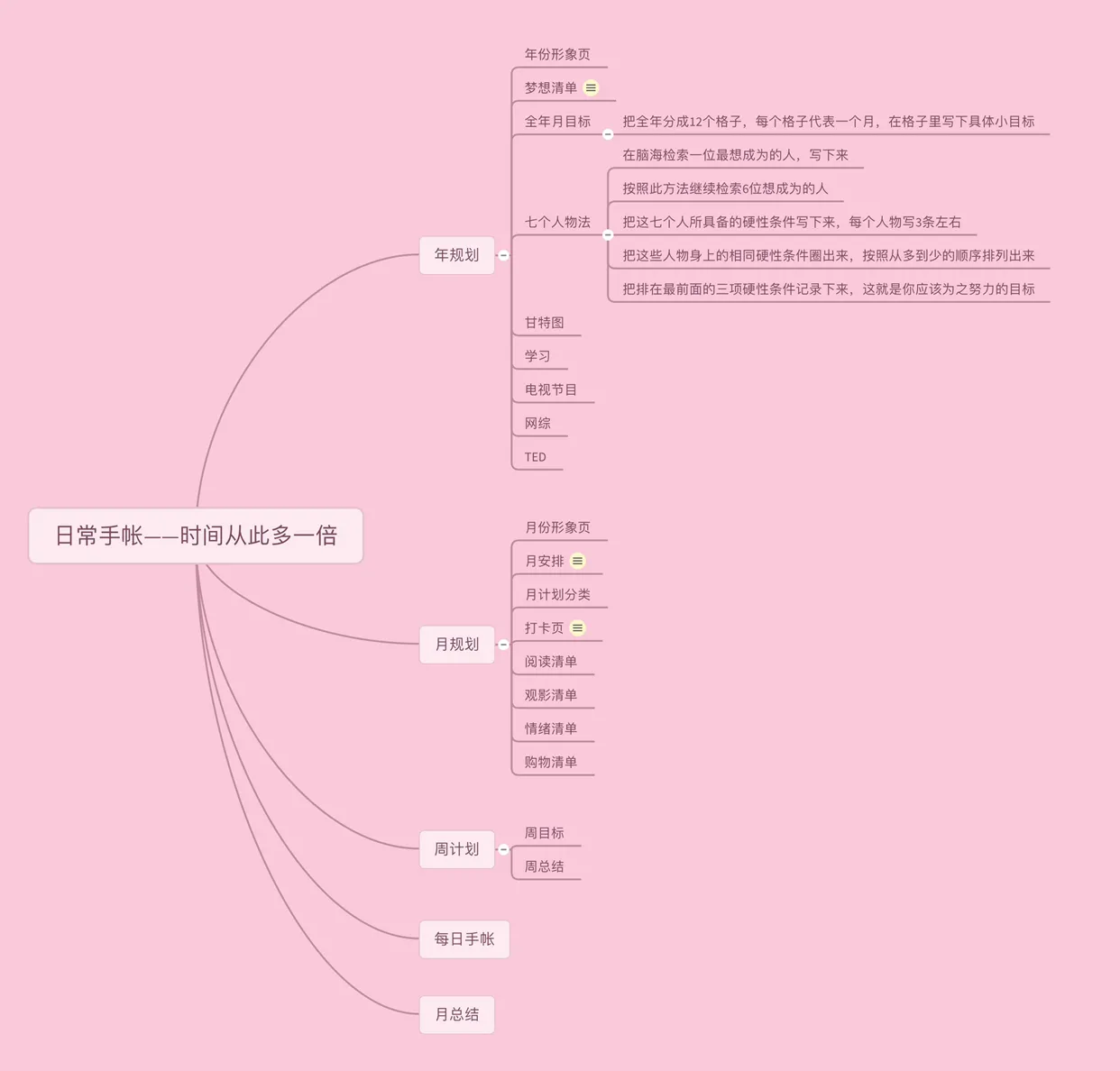 手帐小白想写出精美而实用的手帐,看这一本就够了