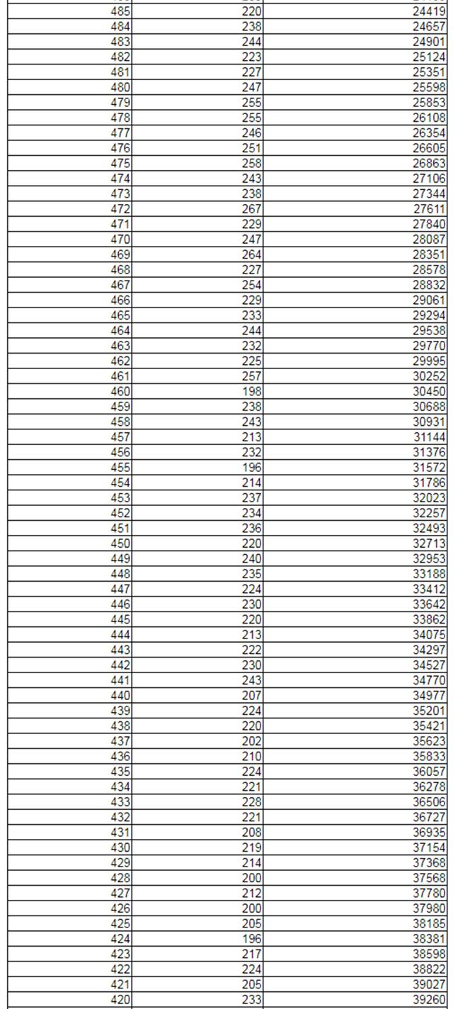 2021新高考：辽宁首发高考分数线+一分一段位次表！其余7省参考