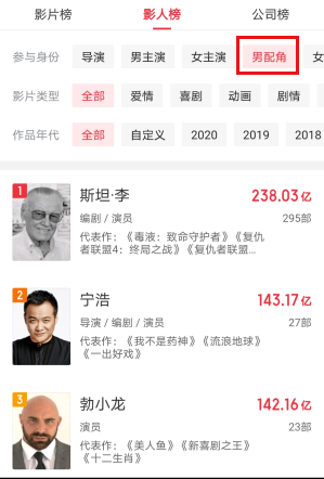 吴京黄渤欧豪等9位百亿票房先生，谁最当之无愧？谁水分最大？