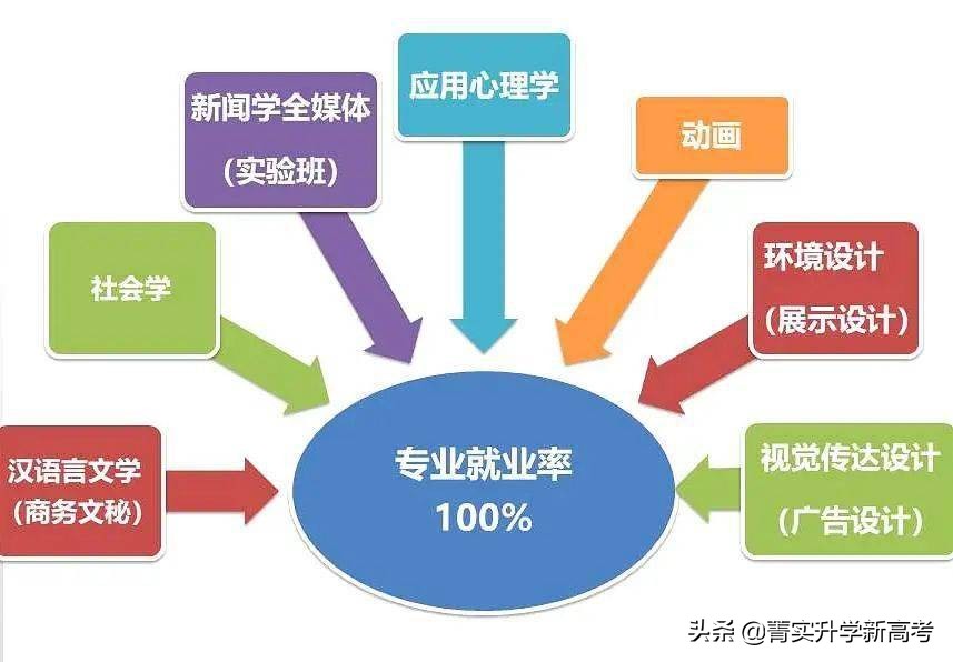 #院校解读#中上等分数段考生心目中的财经类院校，就业一样好