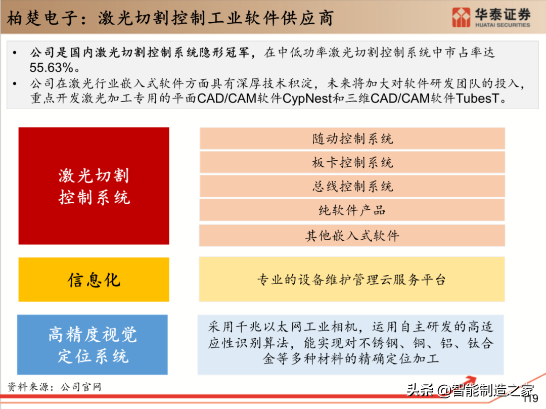 工业软件行业深度报告：132页深度剖析全球工业软件