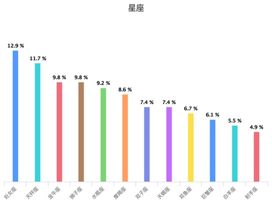 飞猪发布《旅行达人数据报告》超6成达人是女性