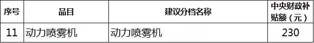 2019年各省農機補貼額公示（二）：山東廣西湖南寧夏內蒙農機補貼