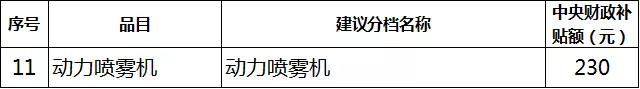 2019年各省农机补贴额公示（二）：山东广西湖南宁夏内蒙农机补贴