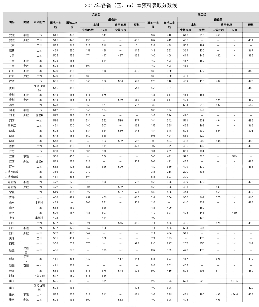 湖北省高考成绩明日公布！中南民族大学2017-2019年录取分数线提前看