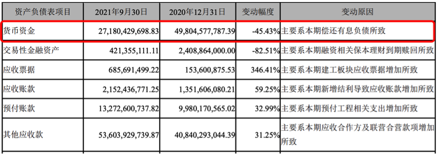 遭股東質疑，股債雙殺，陽光城怎麼了？