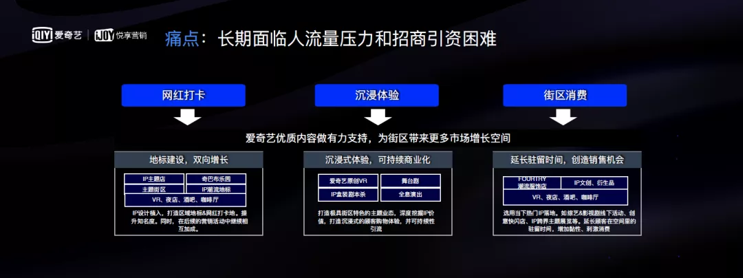 IP赋能时代，区域品牌如何借机腾飞？|对话爱奇艺奇麟