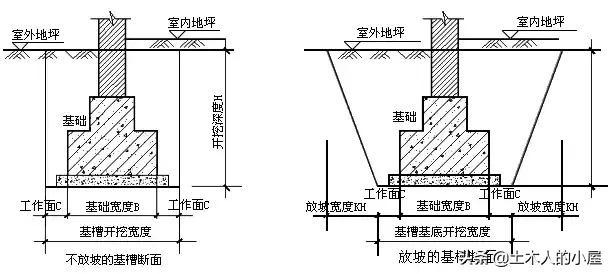 土方工程量计算（新手必学）
