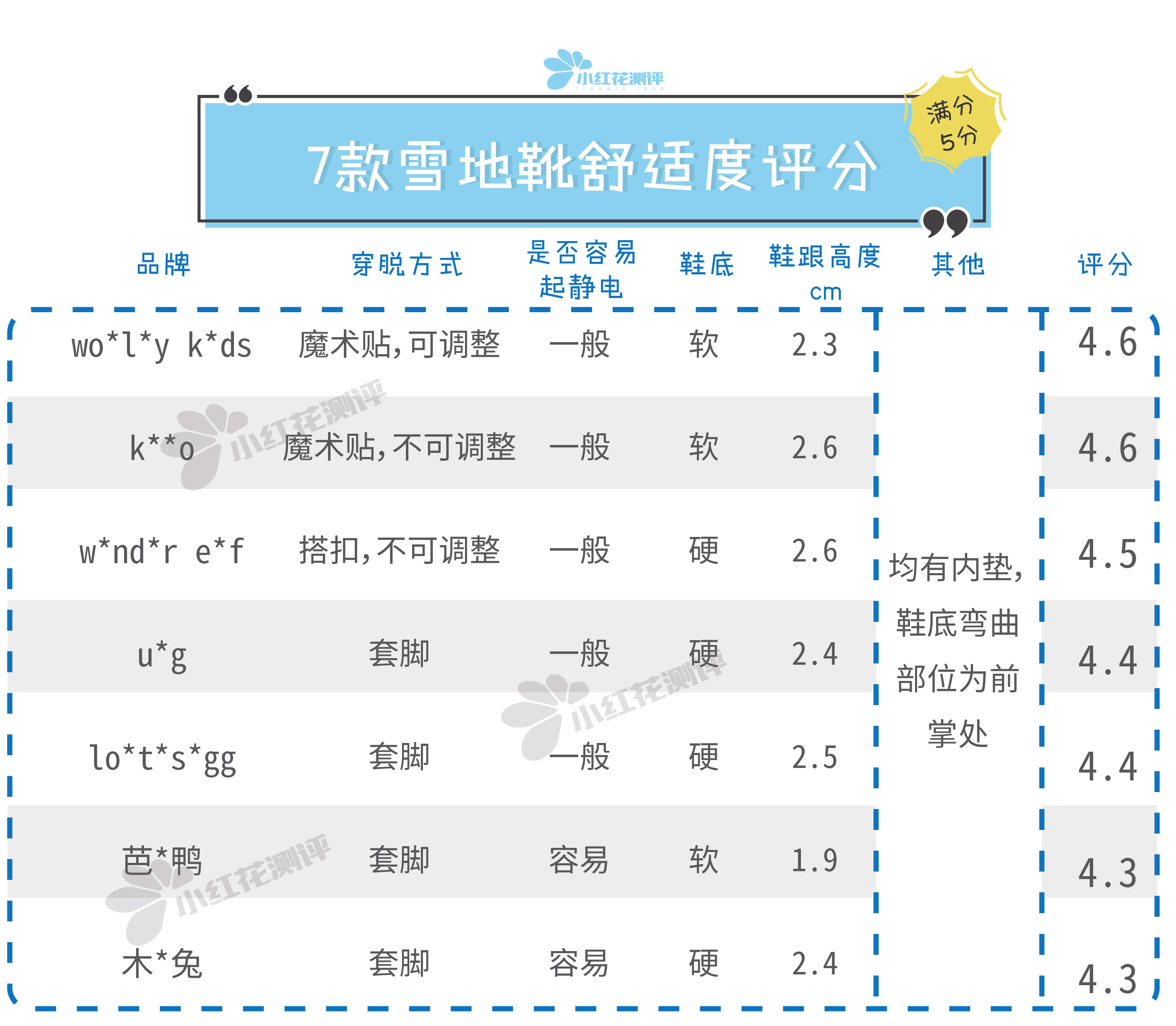 7款儿童雪地靴测评：最负盛名的U*G，这款又硬又不防滑