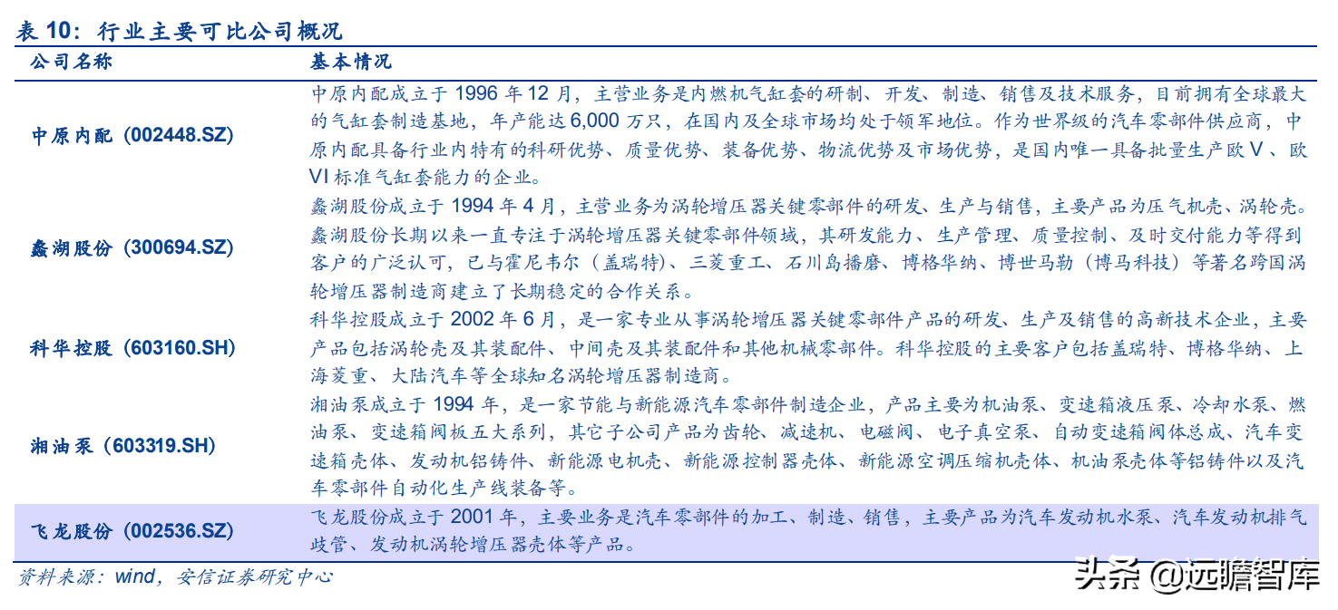 泰祥股份：深耕汽车主轴承盖，大众集团A级零部件供应商