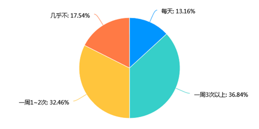 聚焦安大体测改革