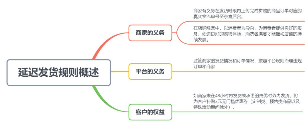 京东催单的后果（点了一下我要催单就是投诉吗）