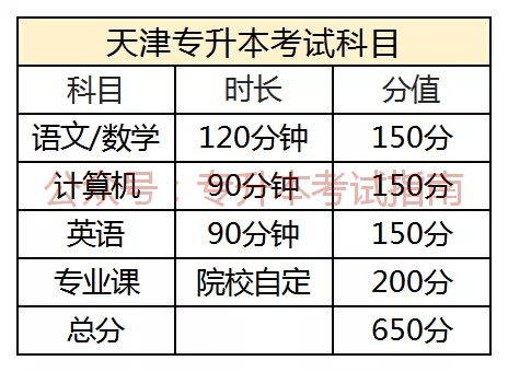 天津专升本情况分析！一文了解天津专升本